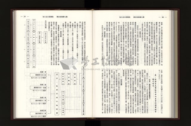 《加工出口區簡訊合訂本》第24卷第1期至第24卷第12期藏品圖，第195張