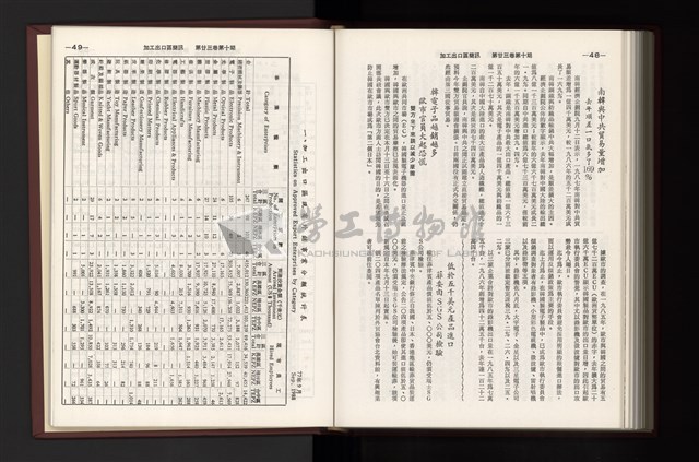《加工出口區簡訊合訂本》第23卷第1期至第23卷第12期藏品圖，第285張
