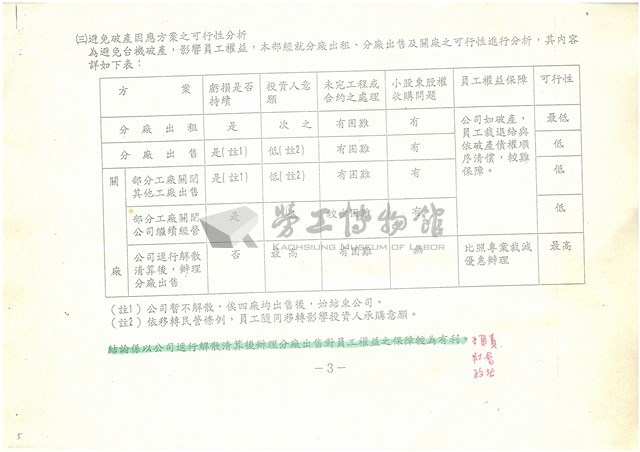 經濟部所屬台積公司民營化辦理經過說明(影本)藏品圖，第5張