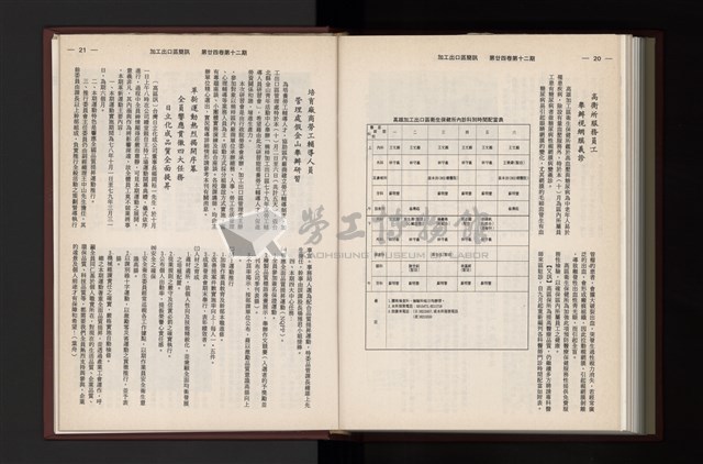 《加工出口區簡訊合訂本》第24卷第1期至第24卷第12期藏品圖，第302張