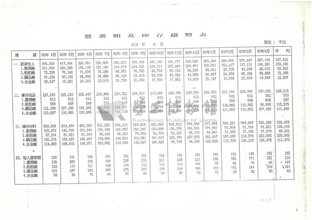 分廠損損益簡表影本藏品圖，第2張