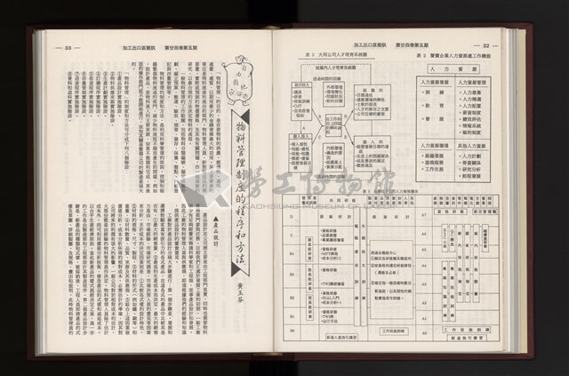 《加工出口區簡訊合訂本》第24卷第1期至第24卷第12期藏品圖，第136張