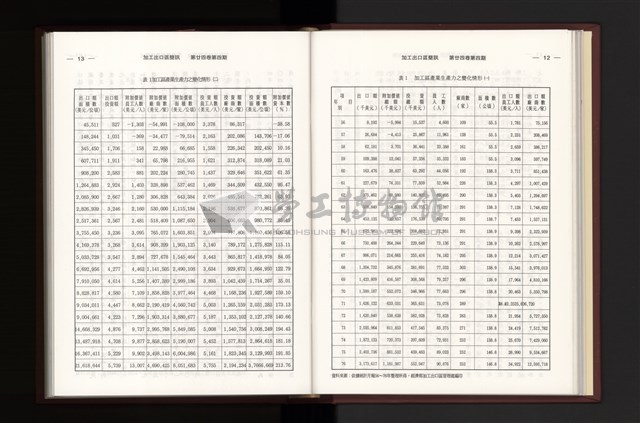 《加工出口區簡訊合訂本》第24卷第1期至第24卷第12期藏品圖，第96張