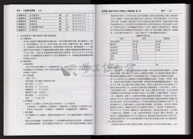 「唐榮鐵工廠股份有限公司產業文化資產清查」第二冊藏品圖，第66張