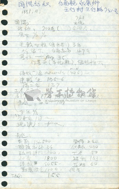 劉格正工會訪談筆記藏品圖，第6張