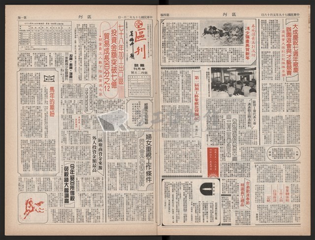 《加工出口區區刊半月刊合訂本》第423期至第446期藏品圖，第6張
