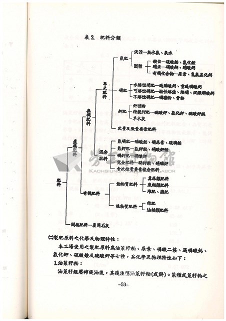 標準操作手冊藏品圖，第57張