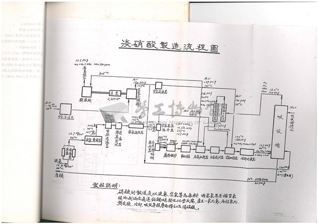 標準操作手冊藏品圖，第44張