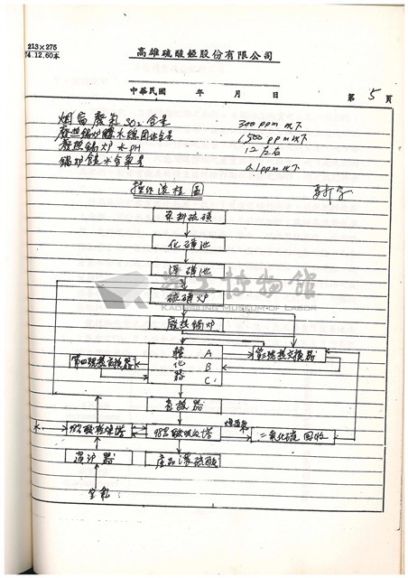 標準操作手冊藏品圖，第55張