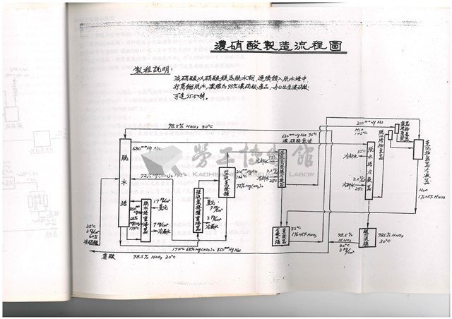 標準操作手冊藏品圖，第45張