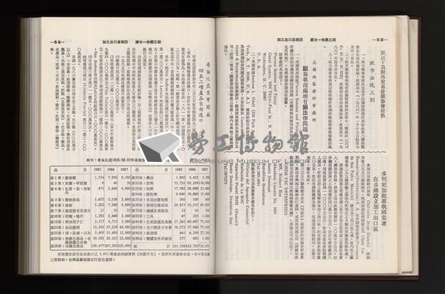 《加工出口區簡訊合訂本》第21卷第1期至第21卷第12期藏品圖，第97張