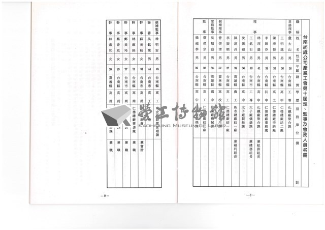 台南紡織公司產業工會第10屆第3次會員代表大會手冊藏品圖，第13張