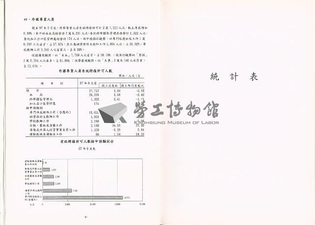 《中華民國臺閩地區職業訓練、技能檢定、就業服務、外籍勞工統計速報》資料時間：民國97年9月藏品圖，第7張