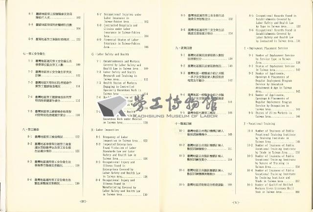 《勞動統計月報》第7期藏品圖，第7張