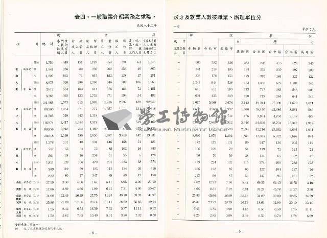《中華民國台灣地區職業訓練技能檢定就業服務統計速報》資料時間：民國82年1月藏品圖，第7張