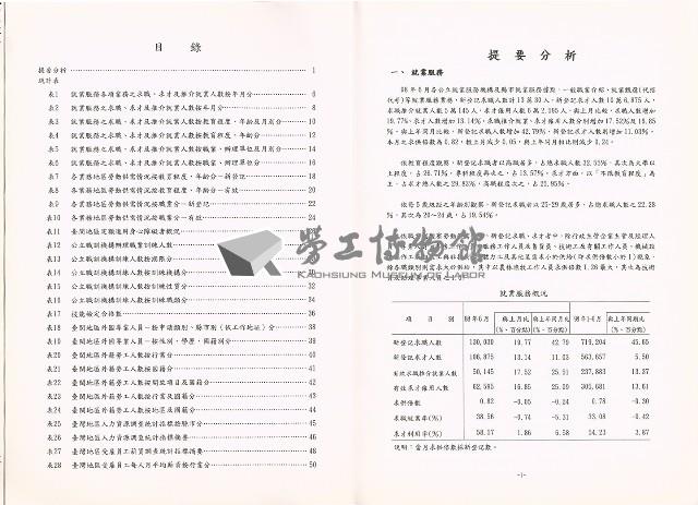 《中華民國臺閩地區職業訓練、技能檢定、就業服務、外籍勞工統計速報》資料時間：民國98年6月藏品圖，第7張
