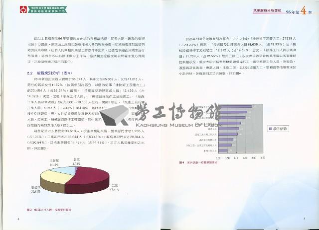 《就業服務分析季報》96年第4季藏品圖，第5張
