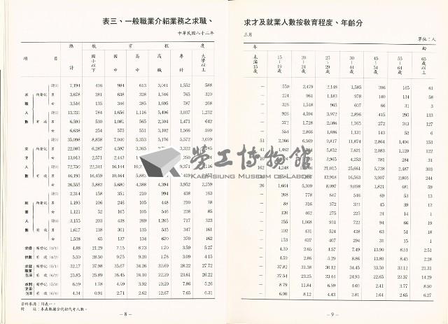《中華民國台灣地區職業訓練技能檢定就業服務統計速報》資料時間：民國82年3月藏品圖，第7張