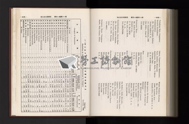 《加工出口區簡訊合訂本》第21卷第1期至第21卷第12期藏品圖，第343張