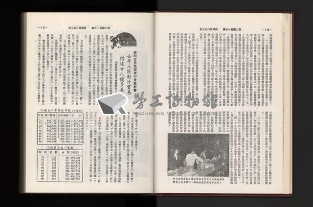 《加工出口區簡訊合訂本》第21卷第1期至第21卷第12期藏品圖，第43張