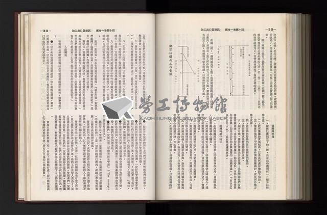 《加工出口區簡訊合訂本》第21卷第1期至第21卷第12期藏品圖，第303張