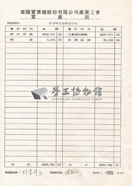 臺南市東陽實業廠股份有限公司產業工會第3屆第2次會員代表大會手冊藏品圖，第3張