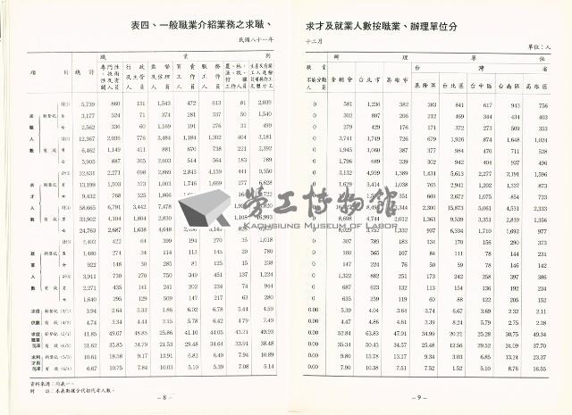 《中華民國台灣地區職業訓練技能檢定就業服務統計速報》資料時間：民國81年12月藏品圖，第2張