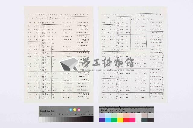 台南縣佳大實業股份有限公司產業工會發起人名冊藏品圖，第3張