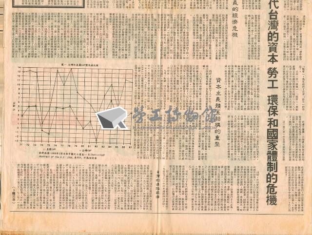 〈從工運抗爭看李登輝政權的本質〉、〈八十年代台灣的資本，勞工、環保和國家體制的危機〉剪報藏品圖，第3張