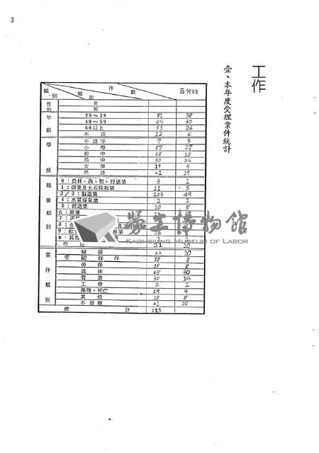 台灣勞工法律支援會年度報告藏品圖，第3張