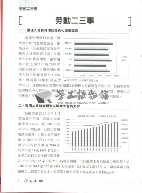 《勞動者》第183期藏品圖，第3張