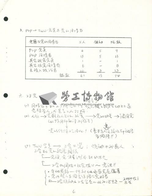 〈哥印拜陀勞工個案研究〉手稿藏品圖，第3張