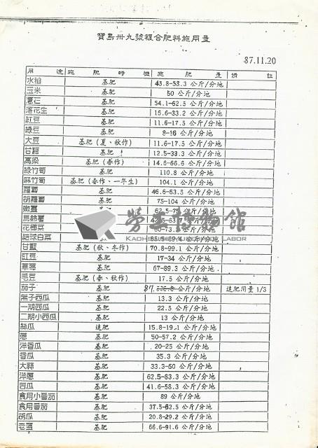 寶島牌39號複合肥料資料藏品圖，第3張