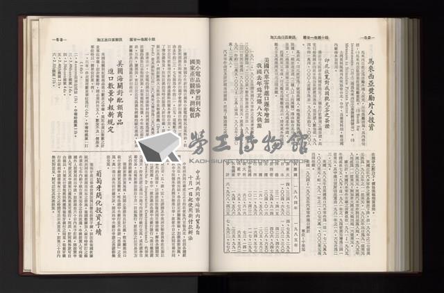 《加工出口區簡訊合訂本》第21卷第1期至第21卷第12期藏品圖，第313張