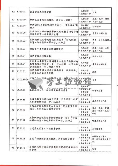高雄縣保育人員職業工會、高雄市輔育人員職業工會《聯合會刊》2006年7月夏季刊藏品圖，第13張