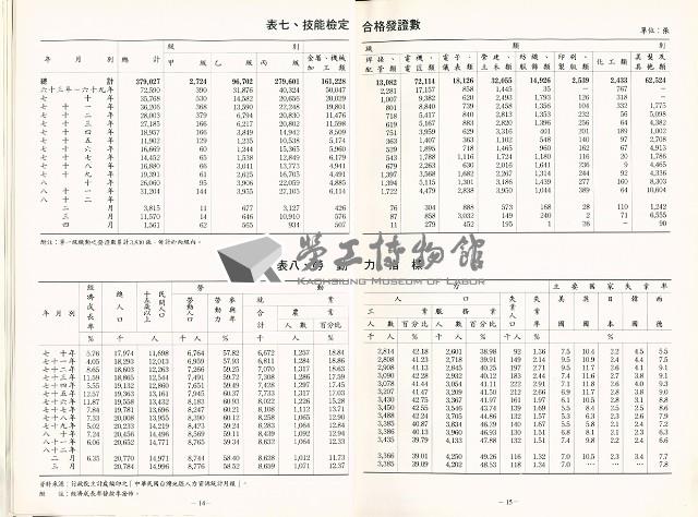 《中華民國台灣地區職業訓練技能檢定就業服務統計速報》資料時間：民國82年4月藏品圖，第11張