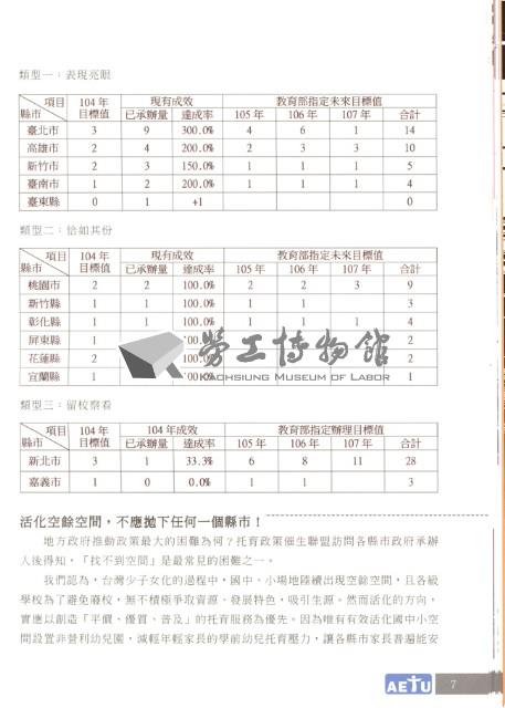 《全國教保產業工會》No. 16藏品圖，第13張