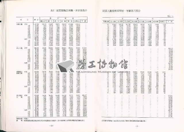 《中華民國臺閩地區職業訓練、技能檢定、就業服務、外籍勞工統計速報》資料時間：民國98年4月藏品圖，第12張