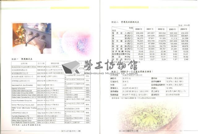 《加工出口區區刊合訂本》第114期至第125期藏品圖，第13張