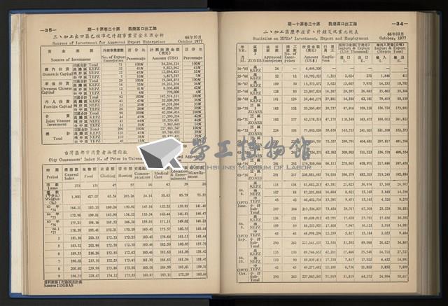 《加工出口區簡訊合訂本》第12卷第1期至第12卷第12期藏品圖，第231張