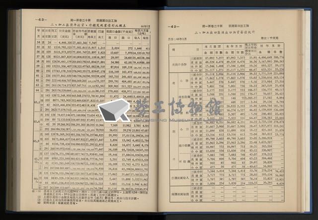 《加工出口區簡訊合訂本》第12卷第1期至第12卷第12期藏品圖，第31張