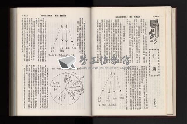《加工出口區簡訊合訂本》第21卷第1期至第21卷第12期藏品圖，第81張