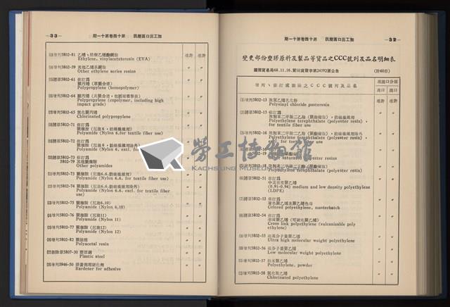 《加工出口區簡訊合訂本》第14卷第1期至第14卷第12期藏品圖，第251張