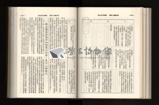 《加工出口區簡訊合訂本》第21卷第1期至第21卷第12期藏品圖，第151張