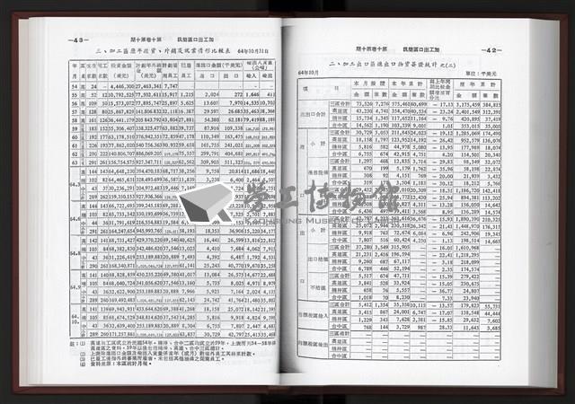 《加工出口區簡訊合訂本》第10卷第1期至第10卷第12期藏品圖，第201張