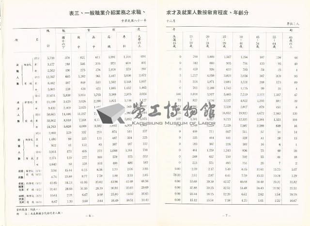 《中華民國台灣地區職業訓練技能檢定就業服務統計速報》資料時間：民國81年12月藏品圖，第1張