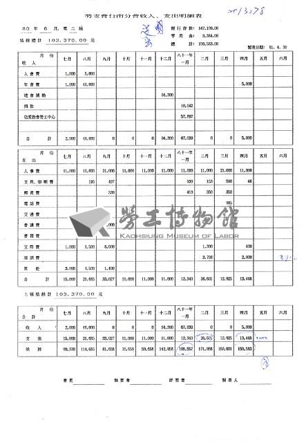 勞支會台南分會收入、支出明細表藏品圖，第1張