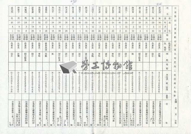 台南縣佳大實業股份有限公司產業工會發起人名冊藏品圖，第1張