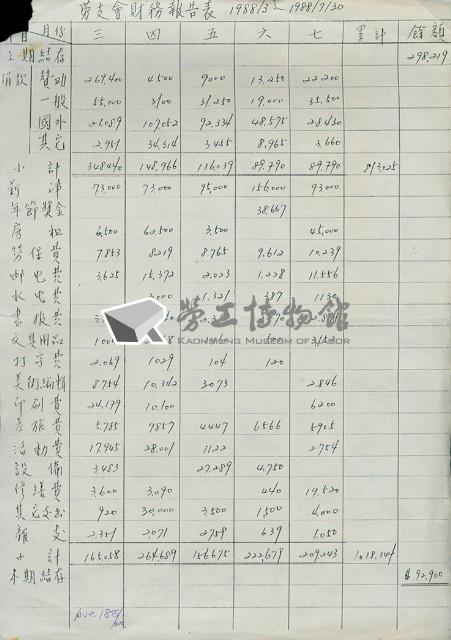 台灣勞工運動支援會1988年財務報告表藏品圖，第1張