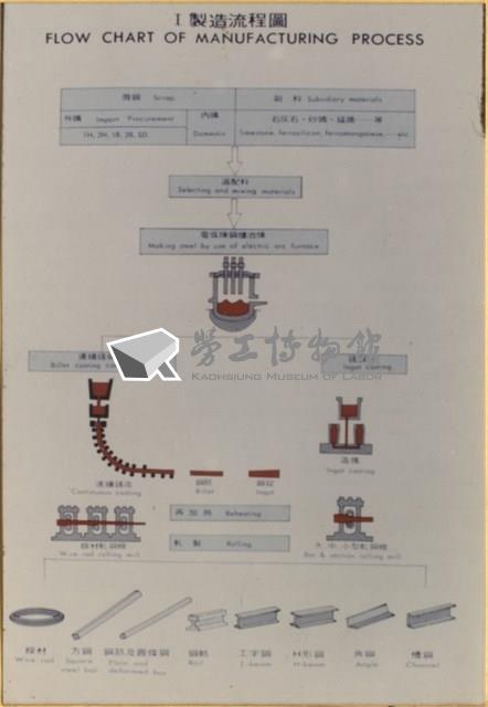 唐榮公司鋼鐵廠產品製作流程暨試驗設備相片集藏品圖，第2張